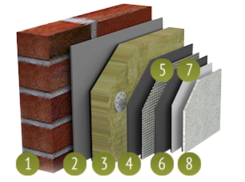 Photo inspiration: External Wall Insulation Contractors Reference: Revamping Your Home S Exterior The Step By Step Guide